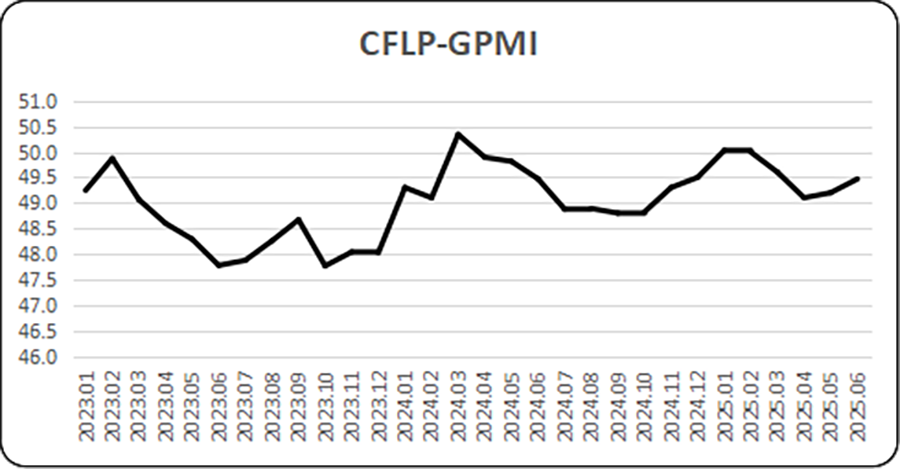 1751855105262449.png 全球PMI.png