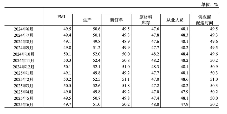 1751855432610034.jpg 中國PMI指數.jpg