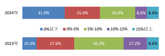 1753068783854124.png 圖3.png