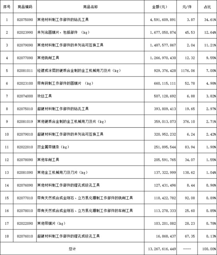 1753669897418974.jpg 表1-出口image001.jpg