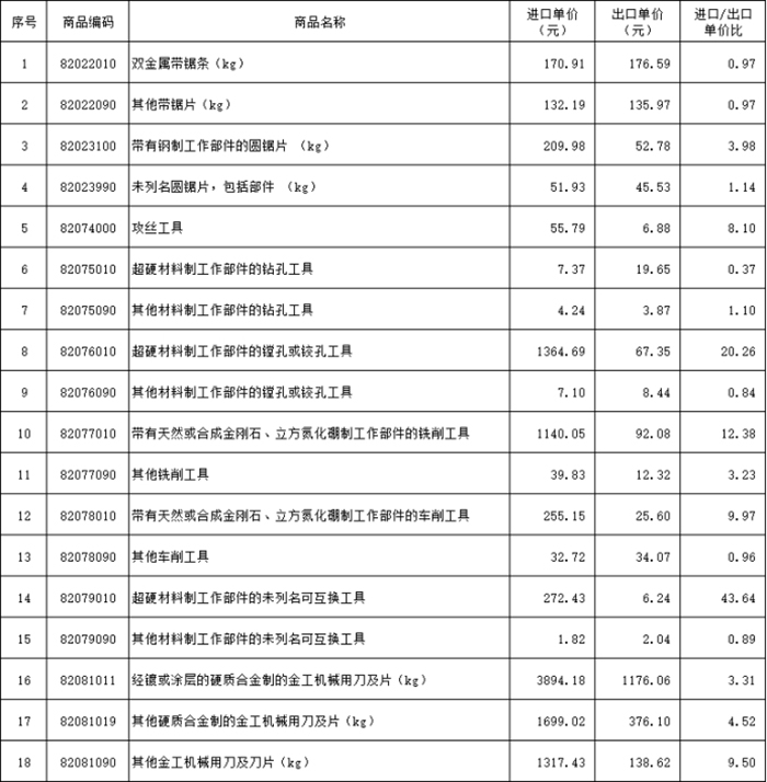 1753669950281241.jpg 表3-單價image033.jpg