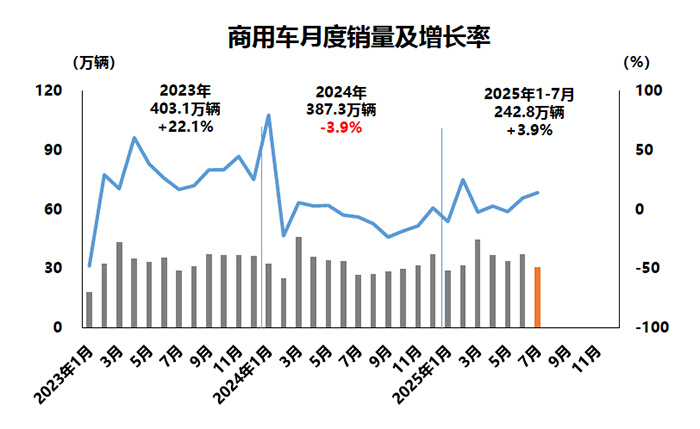 1754962959852340.png 3-商用車.png