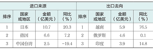 1755139063234672.jpg 表7.jpg