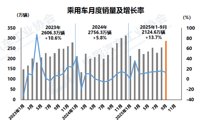 1760424323846429.png 2-乘用車.png