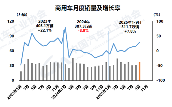 1760424423580189.png 3-商用車.png