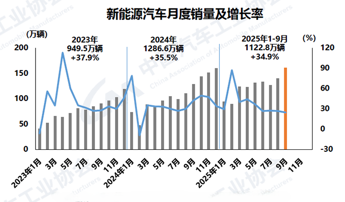 1760424435584145.png 4-新能源.png