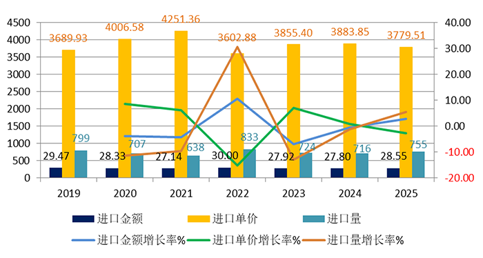 1772072601339652.png 圖2-涂層刀片進口.png