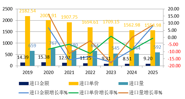 1772072642116875.png 圖5-非涂層進口.png